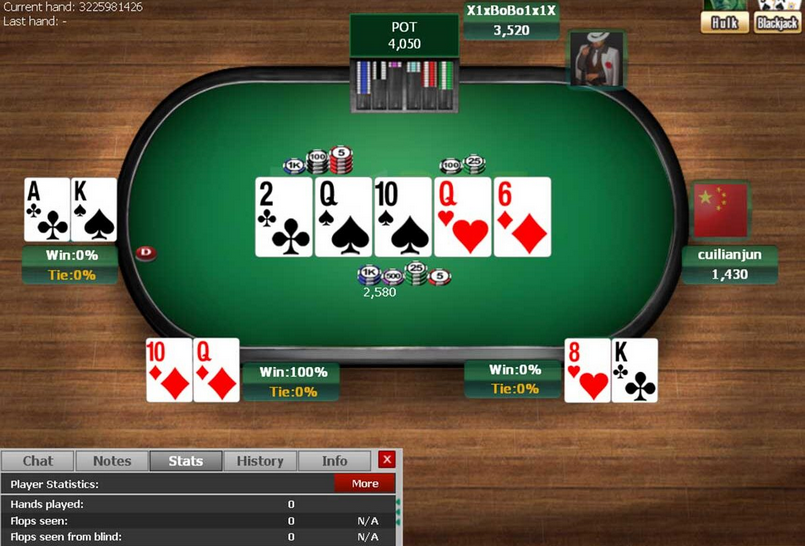 Những lối cá cược trong game Poker